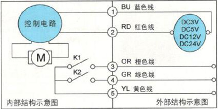 大口徑IC卡智能水表為何要選用蝶閥？