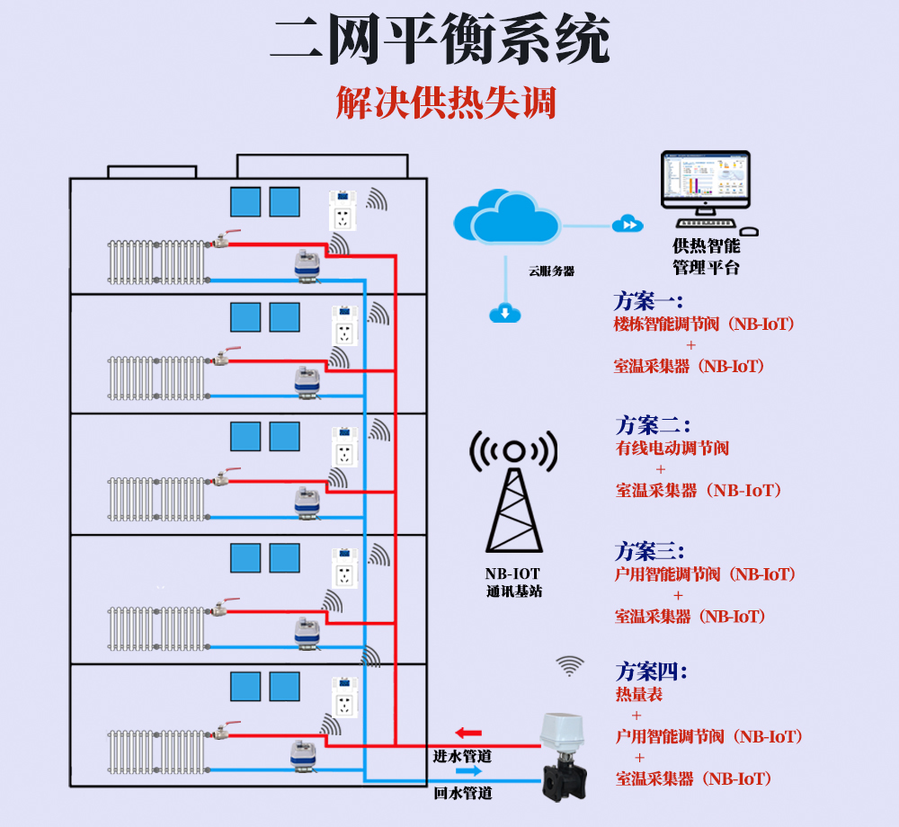 騰越科技-二網(wǎng)平衡系統(tǒng)