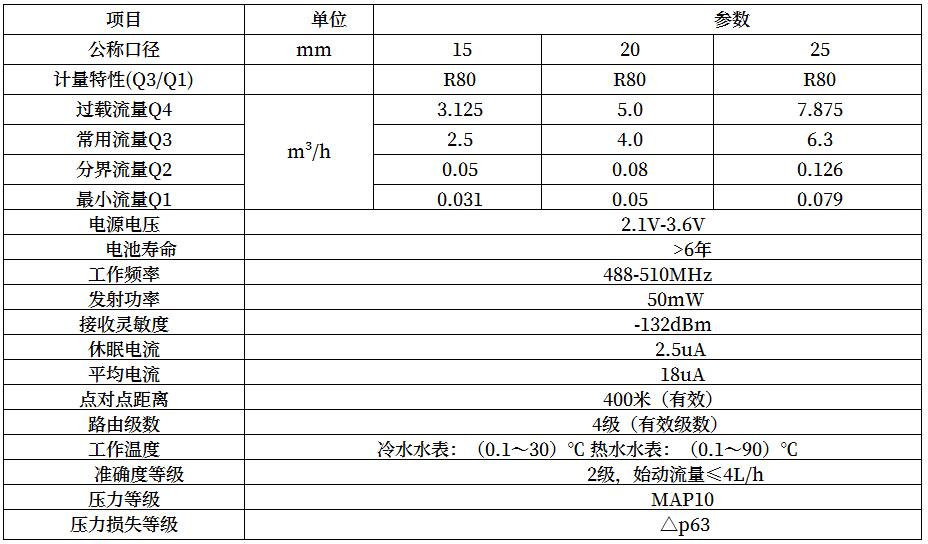 技術參數(shù)