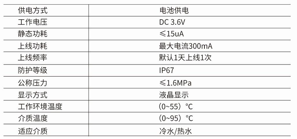 技術參數11111