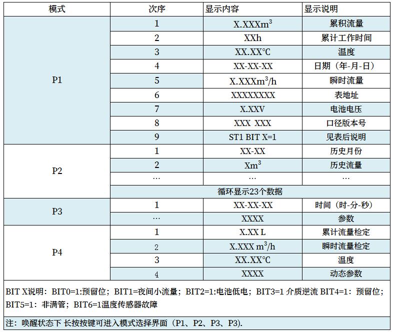 液晶顯示內容